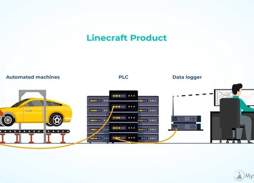 2.5D Explainer Video by Mystery Monks for Linecraft